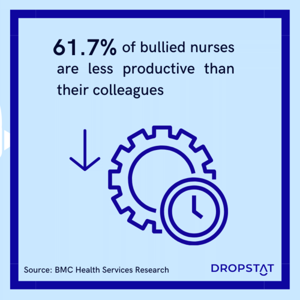 Nurse Bullying - Why It Happens and How to Prevent it | Dropstat