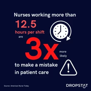 A nurse working consecutively for more than 12½ hours is three times more likely to make a mistake - Dropstat