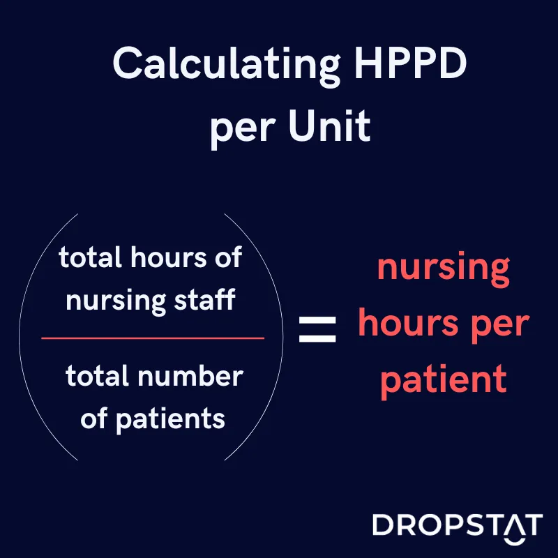Safe staffing HPPD calculation - Dropstat
