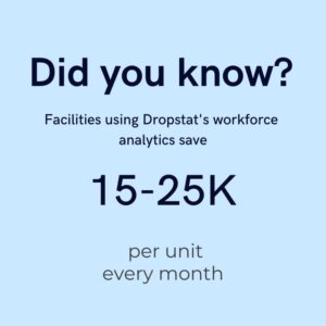 Facilities using Dropstat's workforce  analytics save 15-25K per unit every month!