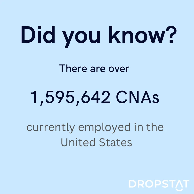 Did you know? There are over 1,595,642 CNAs currently employed in the United States