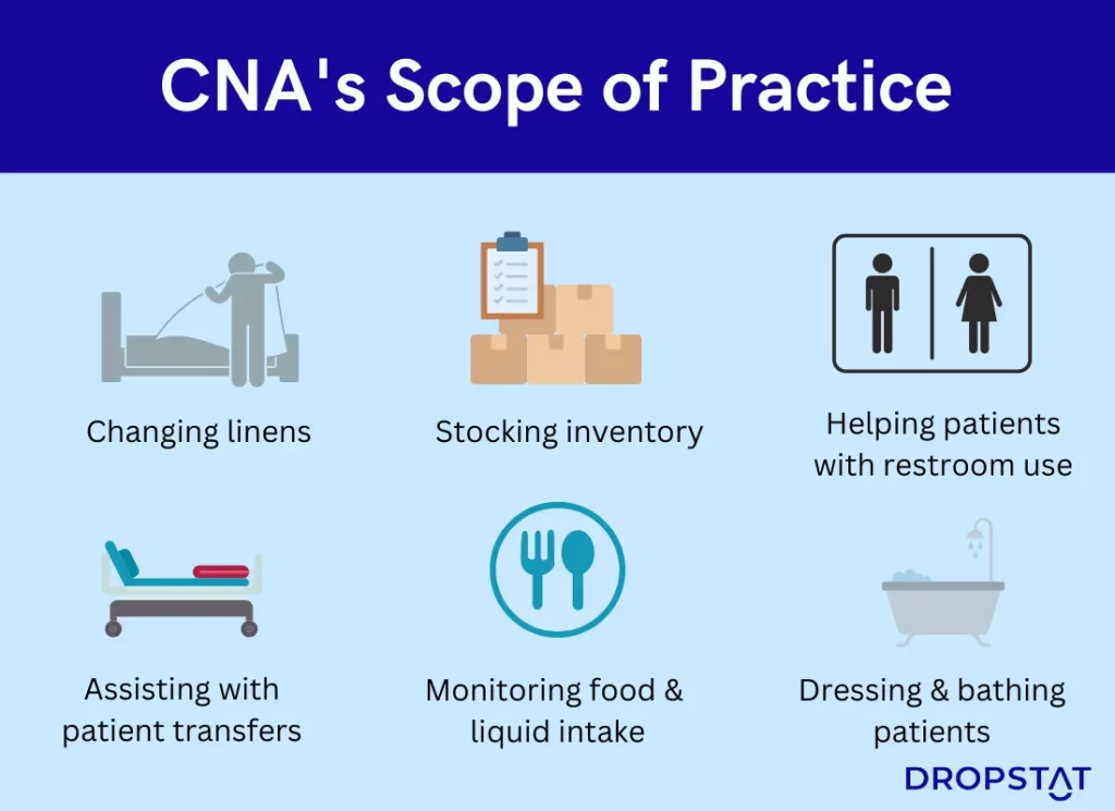 CNAs scope of practice - Dropstat