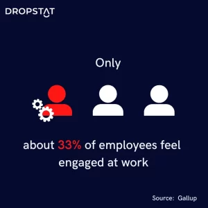 Only about 33% of employees feel engaged at work - Dropstat