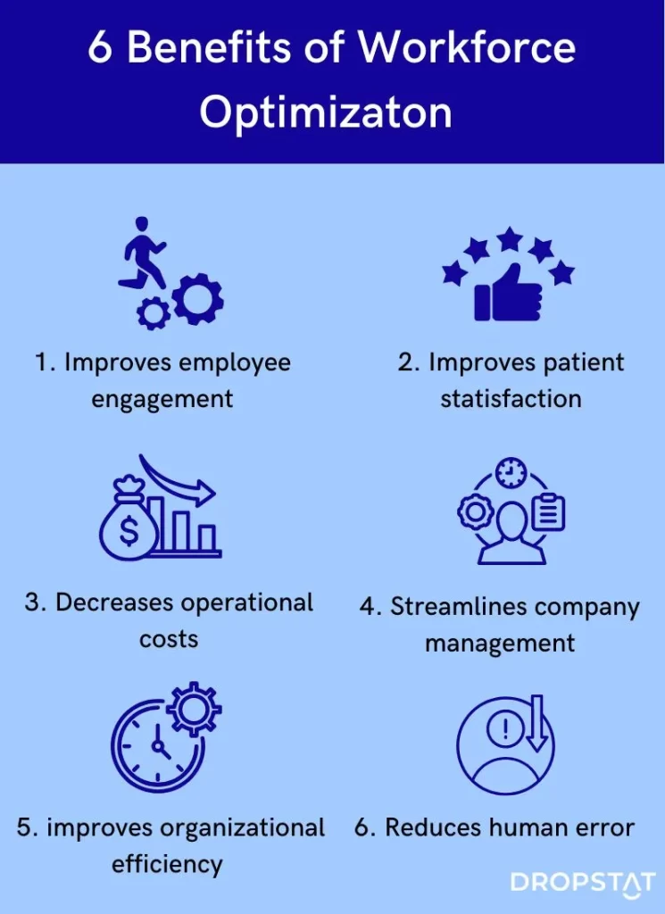 6 benefits of workforce optimization - Dropstat