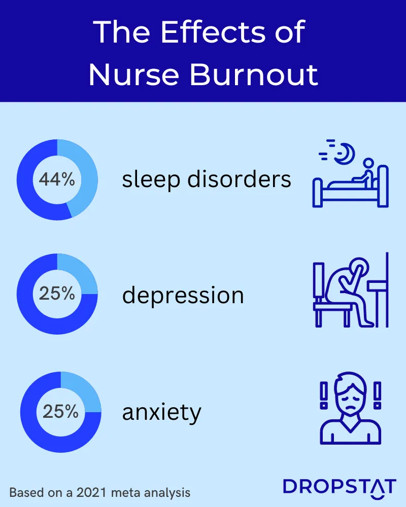 The effects of nurse burnout - Dropstat