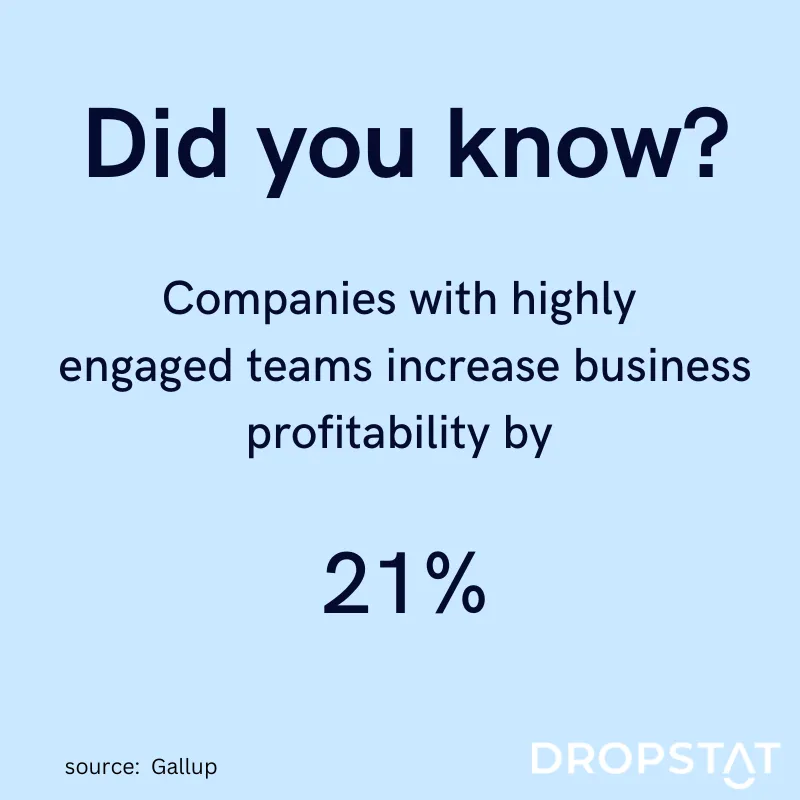 Companies with highly engaged teams increase business profitability by 21% - Dropstat
