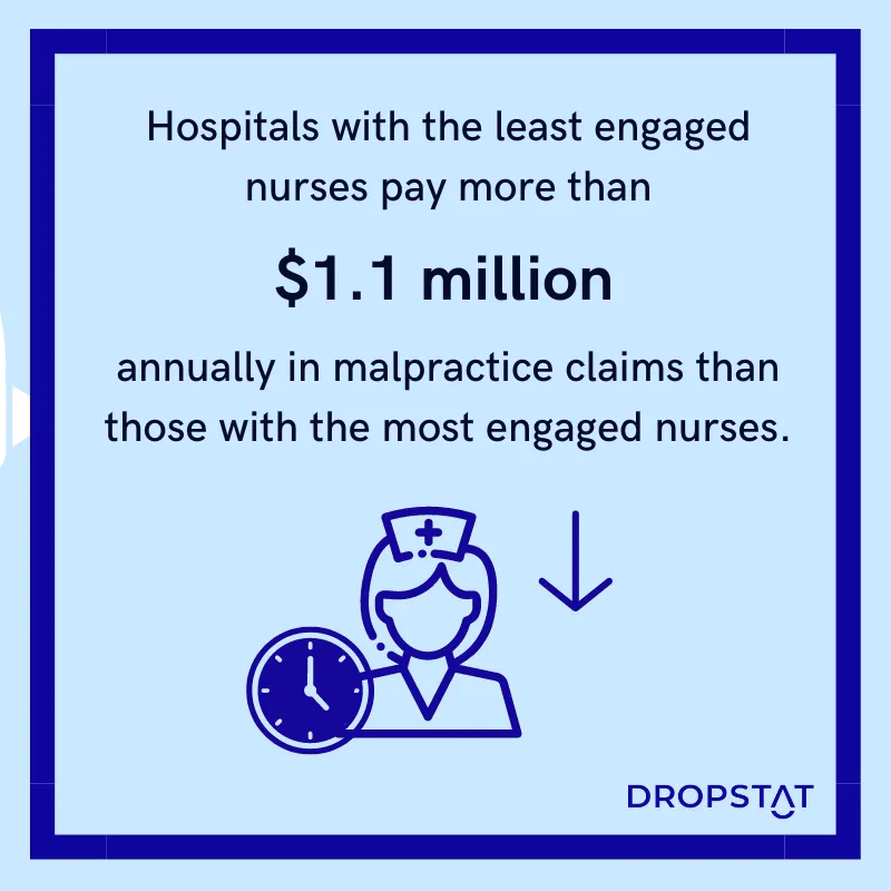 Hospitals with engaged nurses save over $1 million on malpractice claims - Dropstat