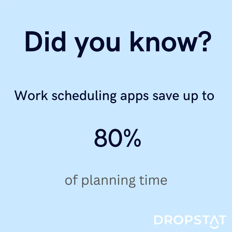 Work scheduling apps save up to 80% of planning time - Dropstat