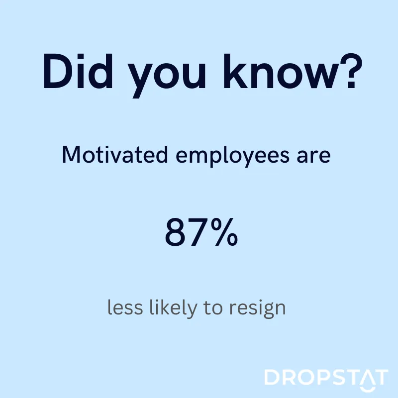 Motivated employees are 87% less likely to resign - Dropstat