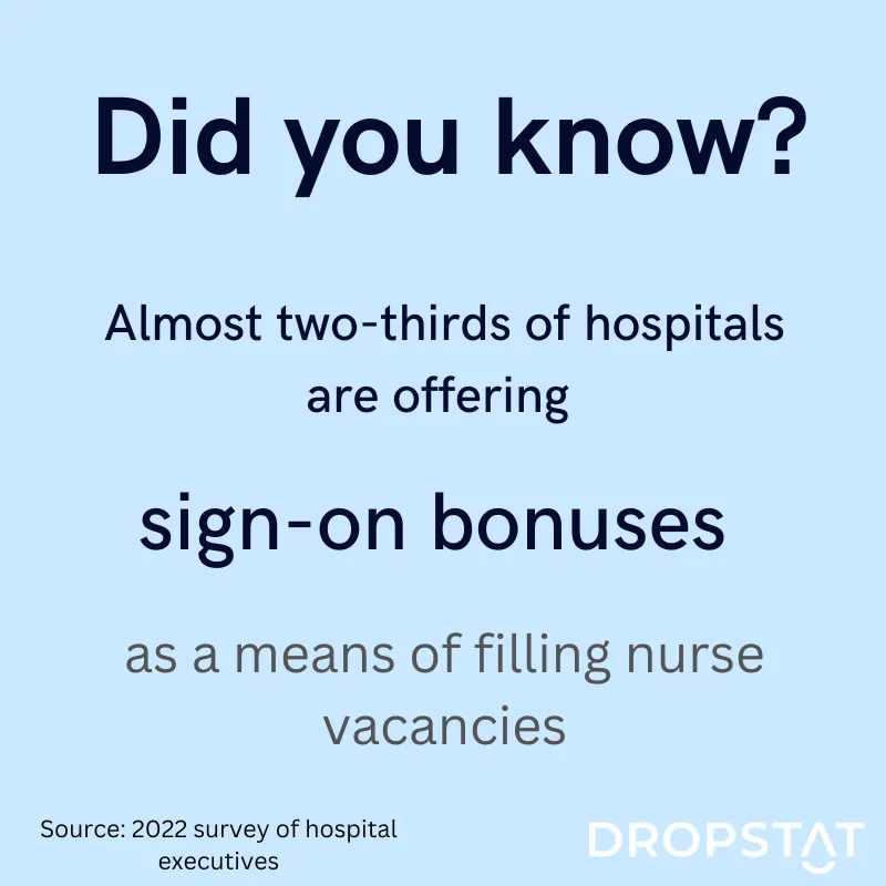 2/3 hospitals are offering sign-on bonuses as a means of filling nurse vacancies - Dropstat