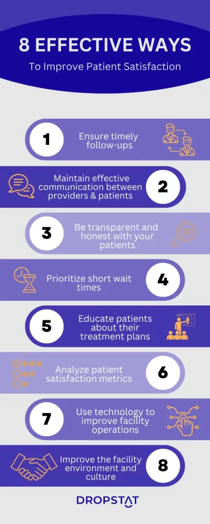 8 effective ways to improve patient satisfaction - Infographic - Dropstat