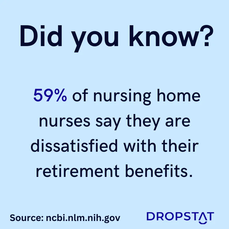 59% of nursing home nurses say they are dissatisfied with their retirement benefits - Dropstat