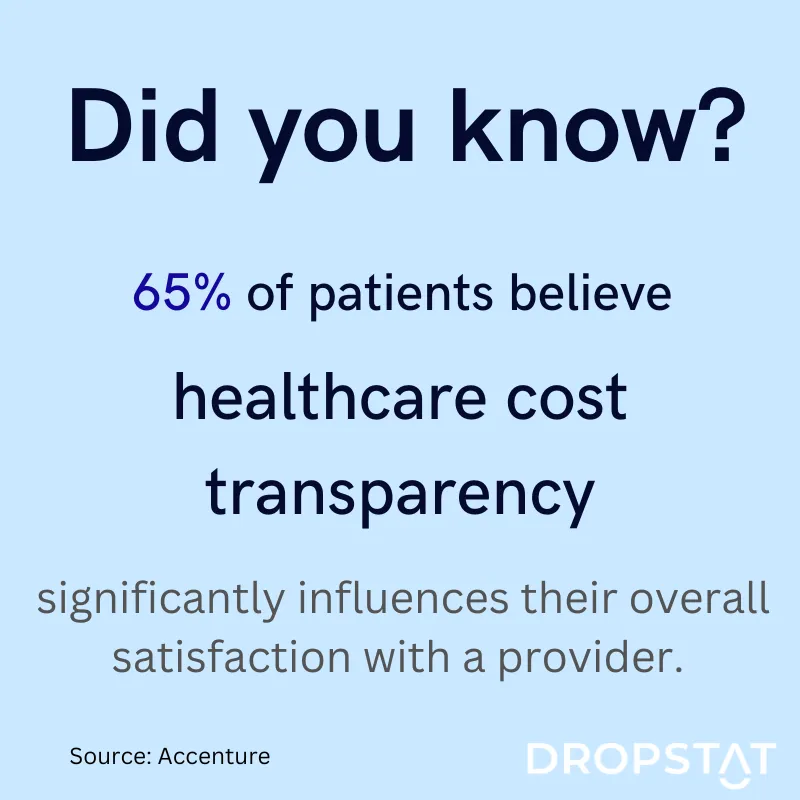 65% of patients believe healthcare cost transparency influences patient satisfaction - Dropstat