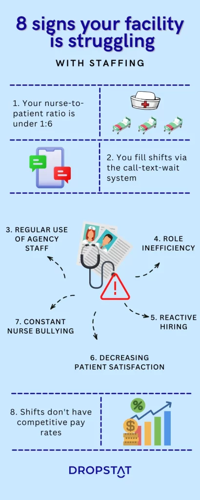 8 signs your facility is struggling with staffing - Dropstat