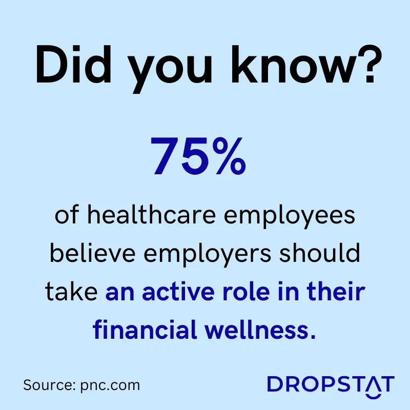 75% of healthcare employees believe employers should take an active role in their financial wellness. - Dropstat