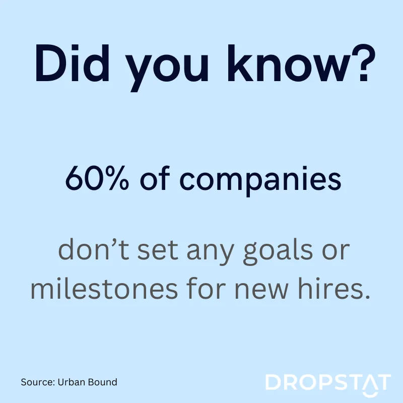 60% Of Businesses Don’t Set Any Goals or Milestones for New Hires - Dropstat