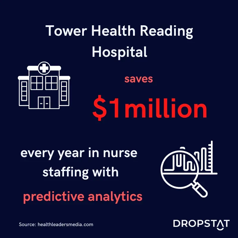 Tower Health Reading Hospital saves $1 million every year in nurse staffing with predictive analytics - Dropstat