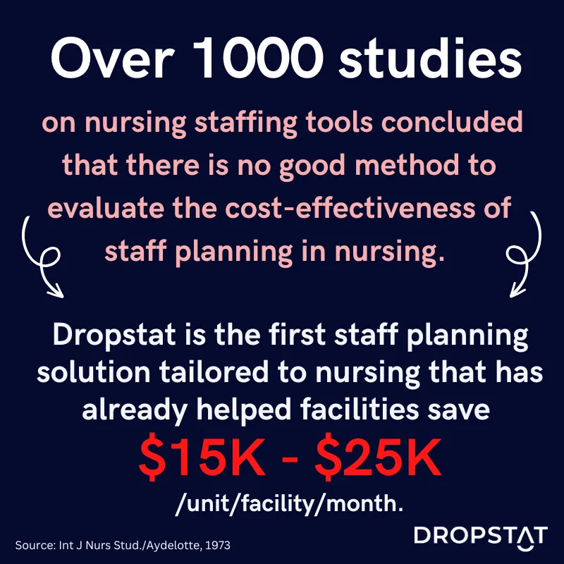 Dropstat is the first staff planning solution tailored to nursing that has already helped facilities save $15K - $25K /unit/facility/month.