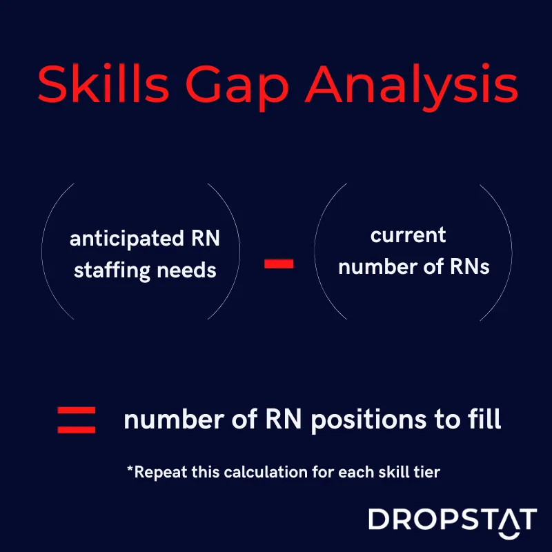 Skills gap analysis calculation - Dropstat