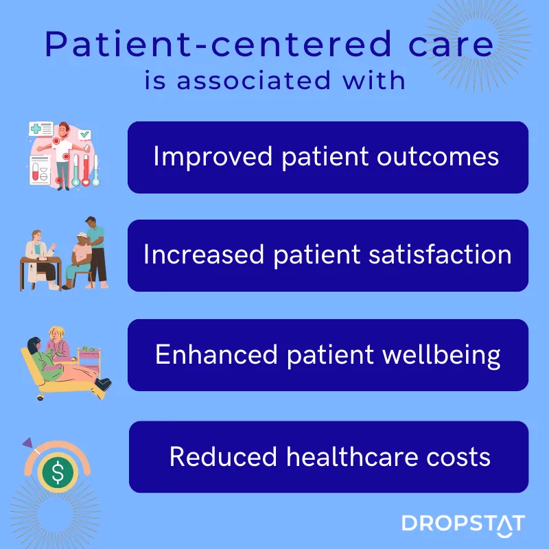 Patient centred care infographic - Dropstat