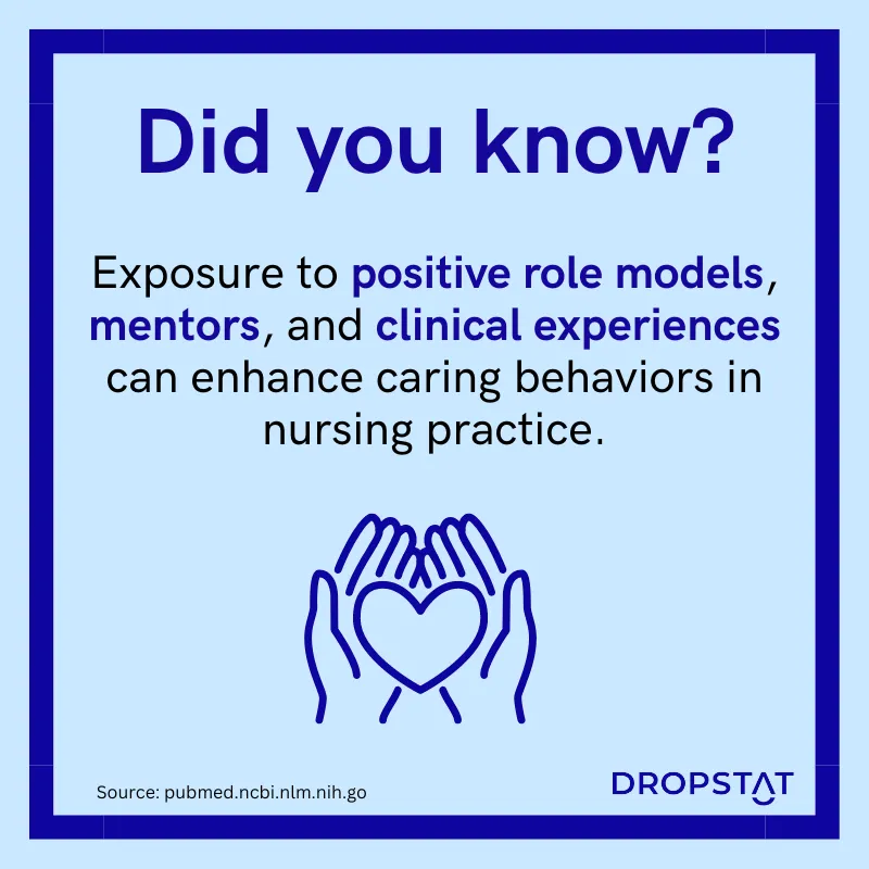 Exposure to positive role models, mentors, and clinical experiences can enhance caring behaviors in nursing practice. - Dropstat