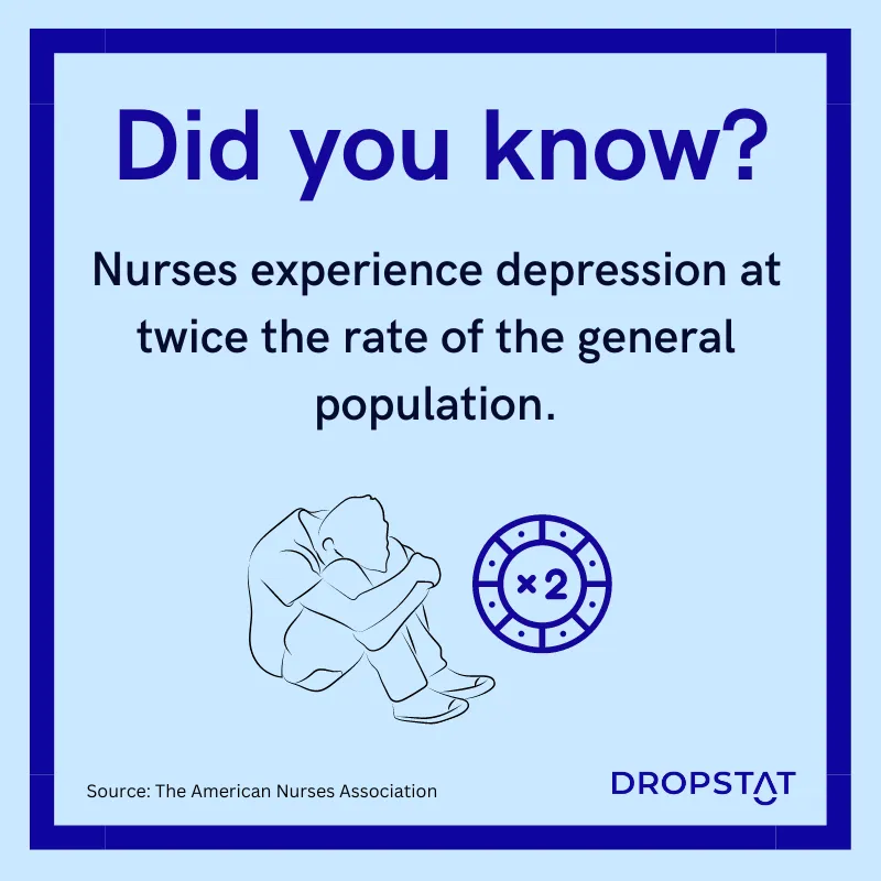 Did you know? Nurses experience depression at twice the rate of the general population. - Dropstat