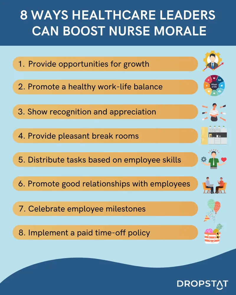 8 ways healthcare leaders can boost nurse morale - Dropstat