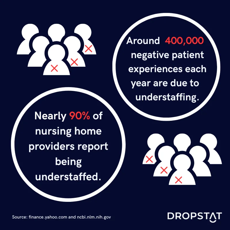 Nurse understaffing stats - Dropstat