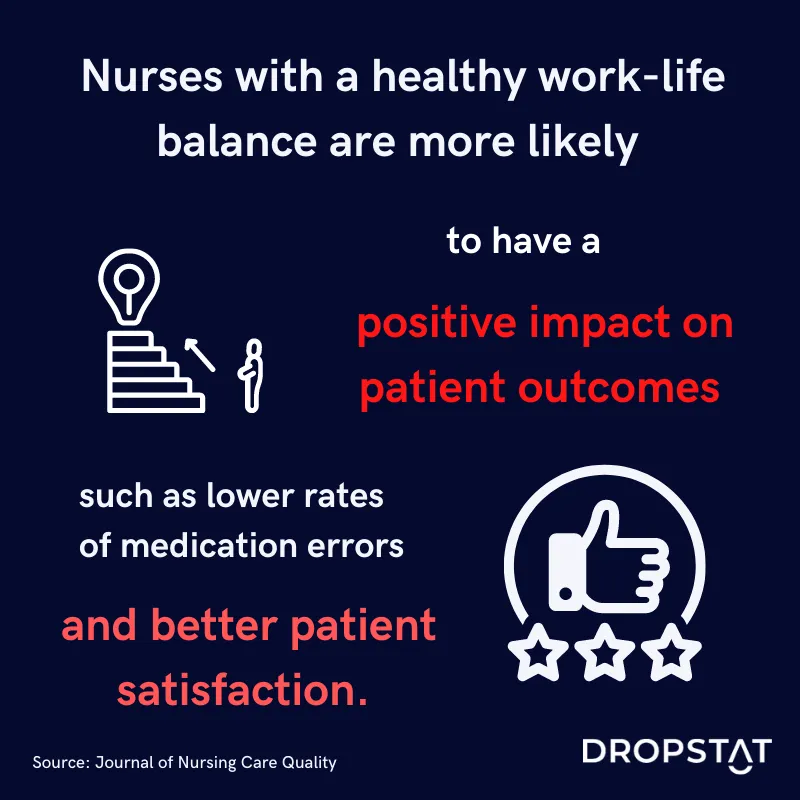 Nurses who report a better work-life balance are more likely to have a positive impact on patient outcomes - Dropstat
