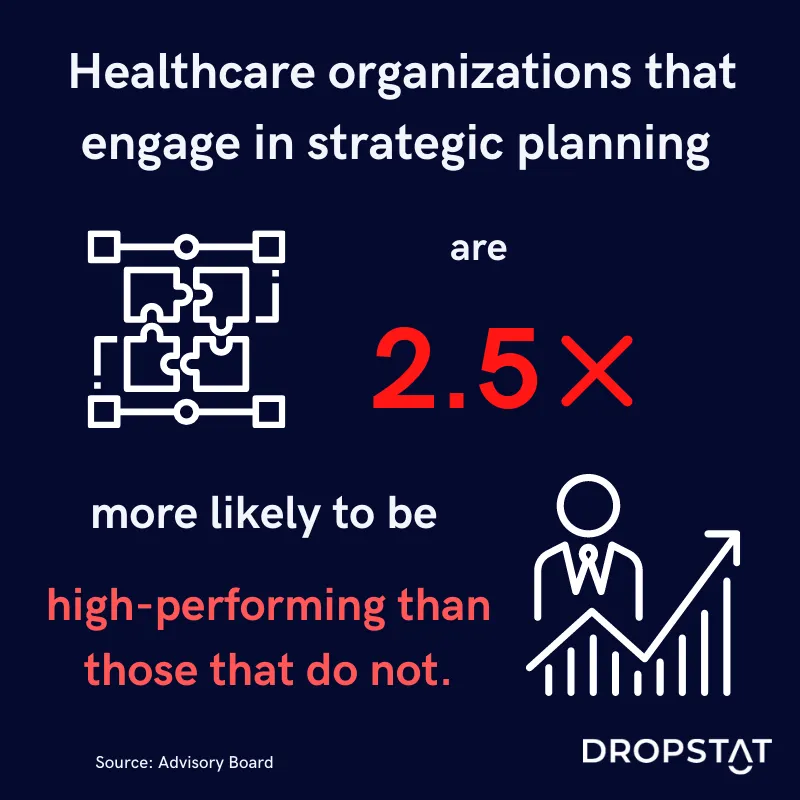 healthcare organizations that engage in strategic planning are 2.5 times more likely to be high-performing - Dropstat