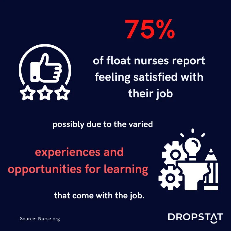 75% of float pool nurses report job satisfaction - Dropstat