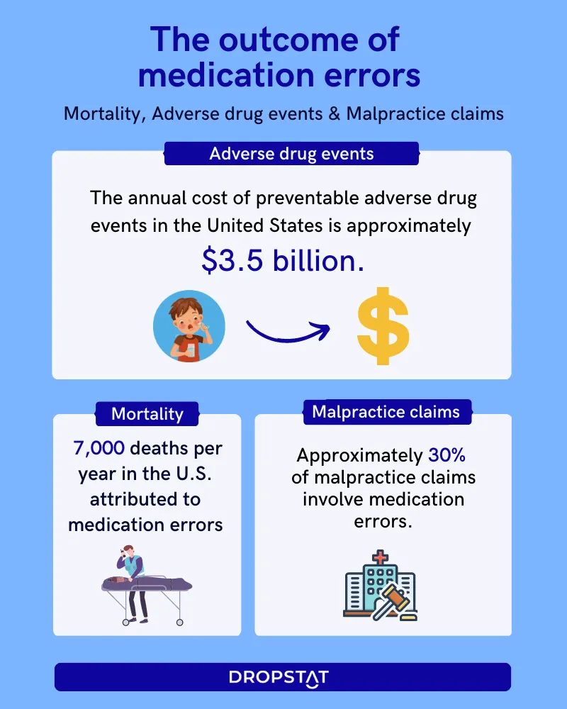 Top Tips to Prevent Medication Errors in Nursing Dropstat