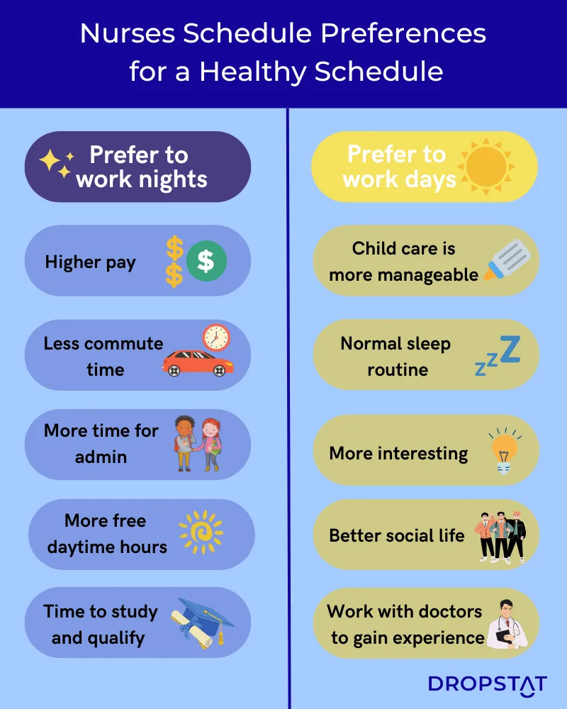 Nurse schedule preferences infographic - Dropstat