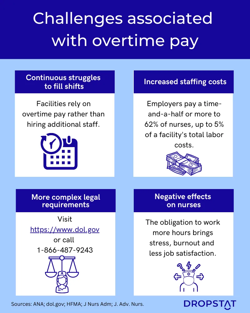 Challenges associated with overtime pay - Dropstat