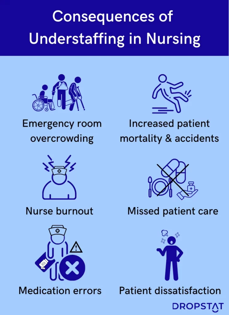 consequences of understaffing in nursing - Dropstat 