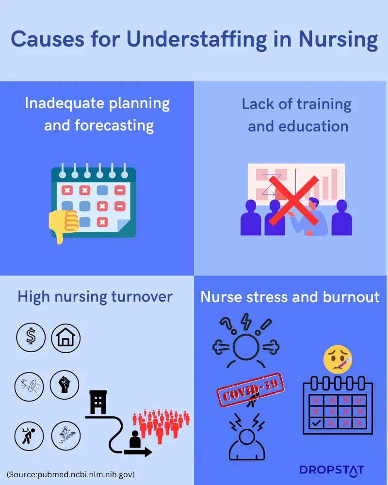 Common causes for understaffing in nursing - Dropstat