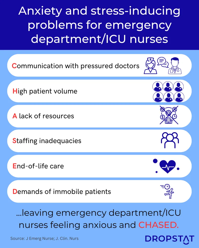 Nurse anxiety infographic - Dropstat