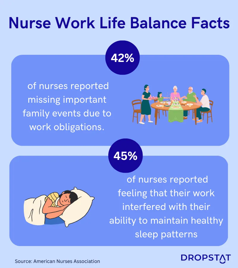 Nurse work life balance facts - Dropstat