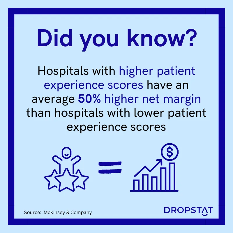 hospitals with higher patient
experience scores have an average 50% higher net margin - Dropstat