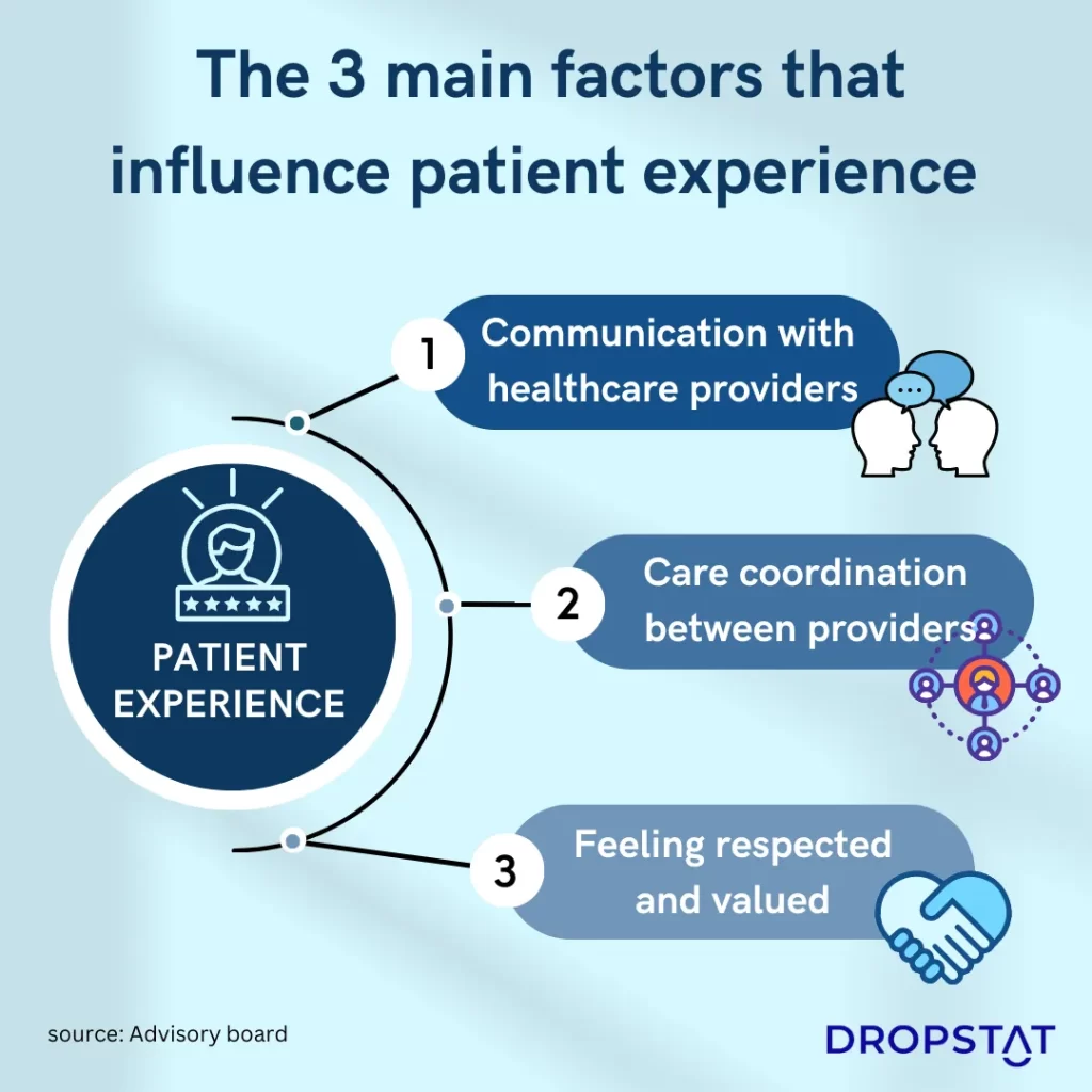 3 main factors that influence patient experience - Dropstat