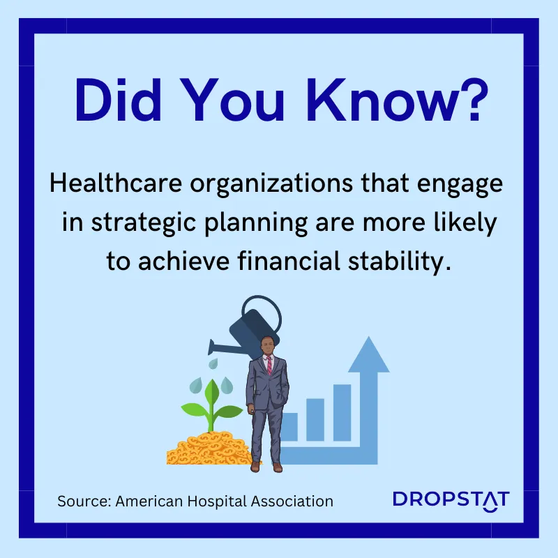 healthcare organizations that engage in strategic planning are more likely to achieve financial stability. - Dropstat