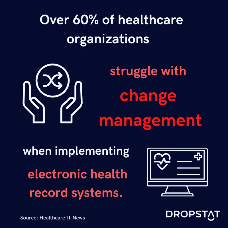 Over 60% of healthcare organizations struggle with change management when implementing electronic health record systems - Dropstat