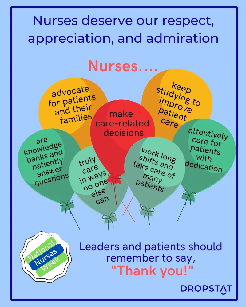 National nurse week: Why nurses deserve our respect, appreciation and admiration - Dropstat