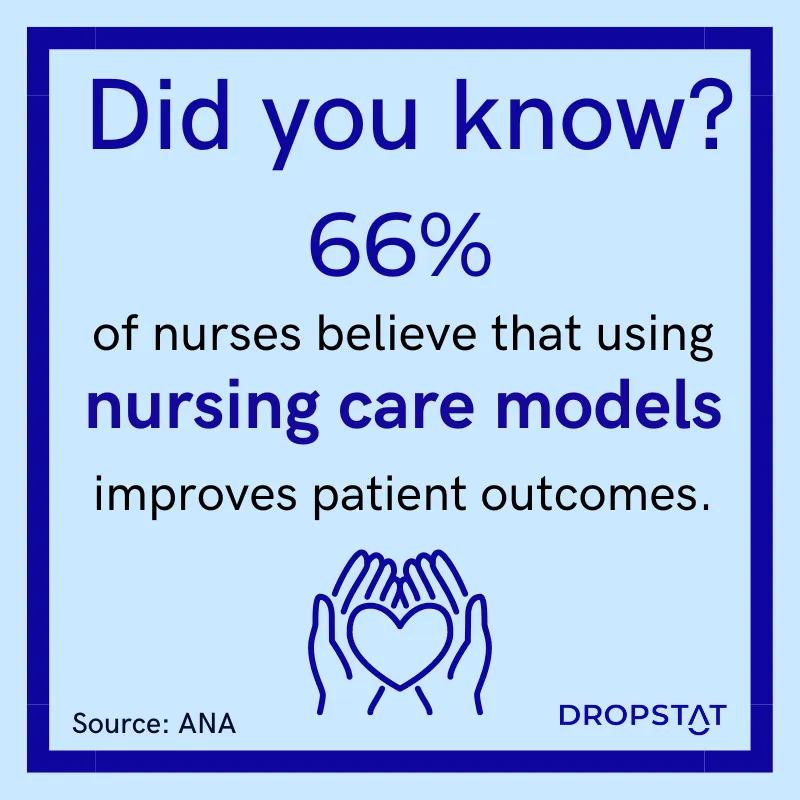 66% of nurses believe that using nursing care models improves patient outcomes - Dropstat