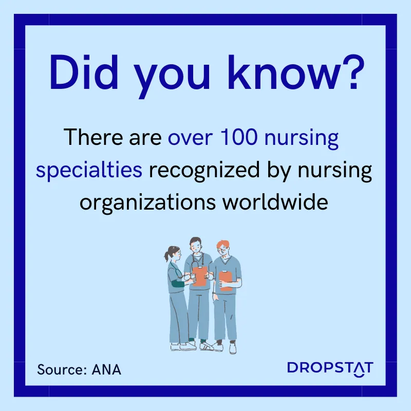 There are over 100 nursing specialties recognized by nursing organizations worldwide - Dropstat