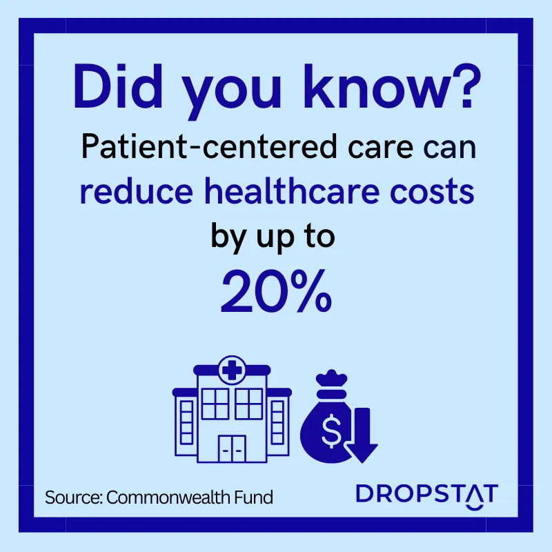 patient centered care can reduce healthcare costs by up to 20% - Dropstat