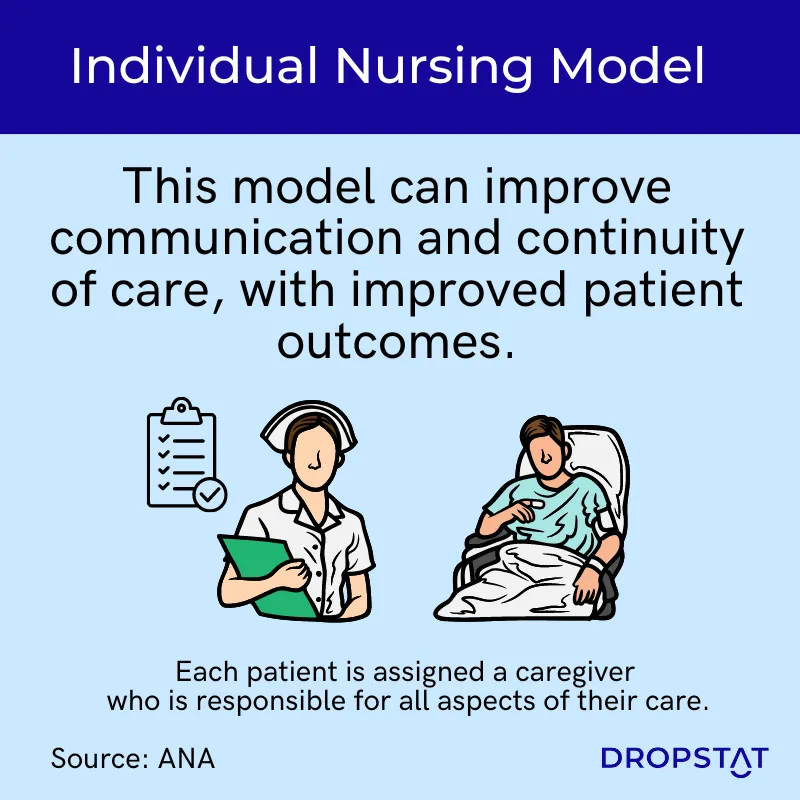The individual nursing model can improve communication and continuity of care, with improved patient outcomes - Dropstat