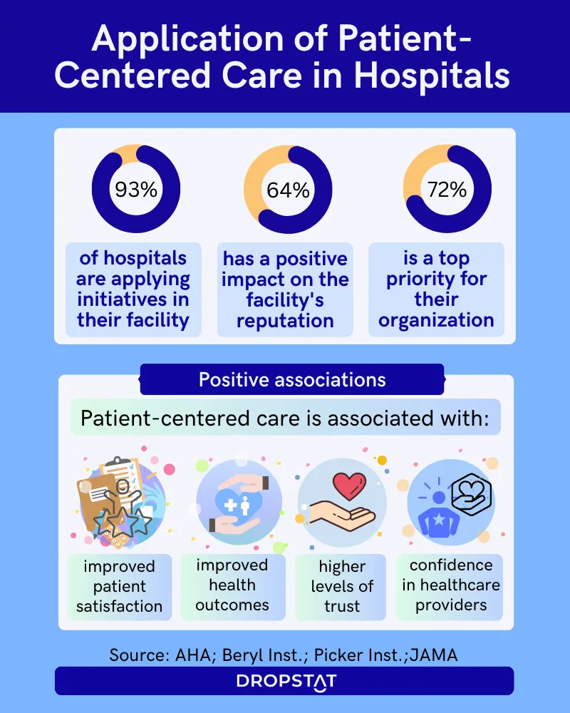 Patient Centered Care 8 Ways To Boost Healthcare Dropstat 