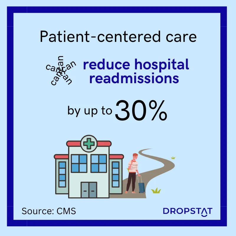 patient centered care can reduce hospital readmissions by 30% - Dropstat