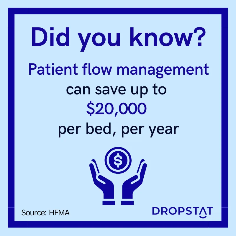 Patient flow management can save up to $20,000 per bed, per year - Dropstat